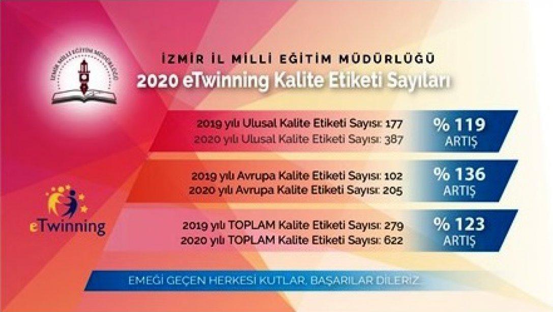 İzmir'de 622 okul 